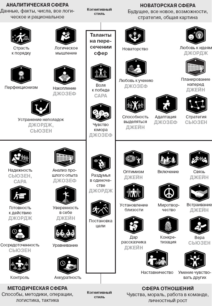 Иллюстрация к книге — Коллективный разум. Как извлечь максимум из интеллектуального разнообразия, которое вас окружает [_114.jpg]