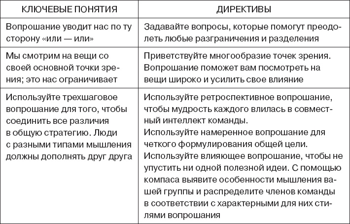 Иллюстрация к книге — Коллективный разум. Как извлечь максимум из интеллектуального разнообразия, которое вас окружает [_130.jpg]