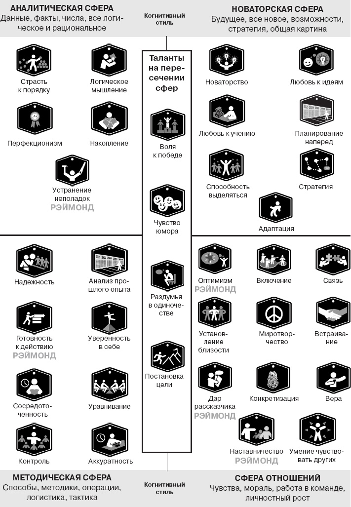 Иллюстрация к книге — Коллективный разум. Как извлечь максимум из интеллектуального разнообразия, которое вас окружает [_141.jpg]