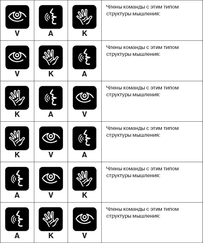 Иллюстрация к книге — Коллективный разум. Как извлечь максимум из интеллектуального разнообразия, которое вас окружает [_58.jpg]