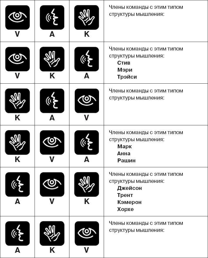 Иллюстрация к книге — Коллективный разум. Как извлечь максимум из интеллектуального разнообразия, которое вас окружает [_59.jpg]