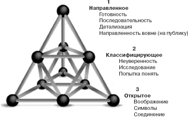Иллюстрация к книге — Коллективный разум. Как извлечь максимум из интеллектуального разнообразия, которое вас окружает [_6.jpg]