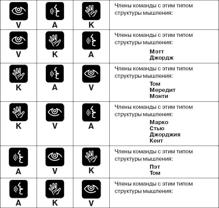 Иллюстрация к книге — Коллективный разум. Как извлечь максимум из интеллектуального разнообразия, которое вас окружает [_62.jpg]