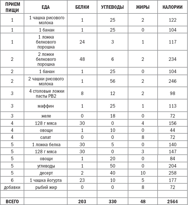 Иллюстрация к книге — Тоньше, Суше, Сильнее. Простая наука о построении женского тела [_23.jpg]