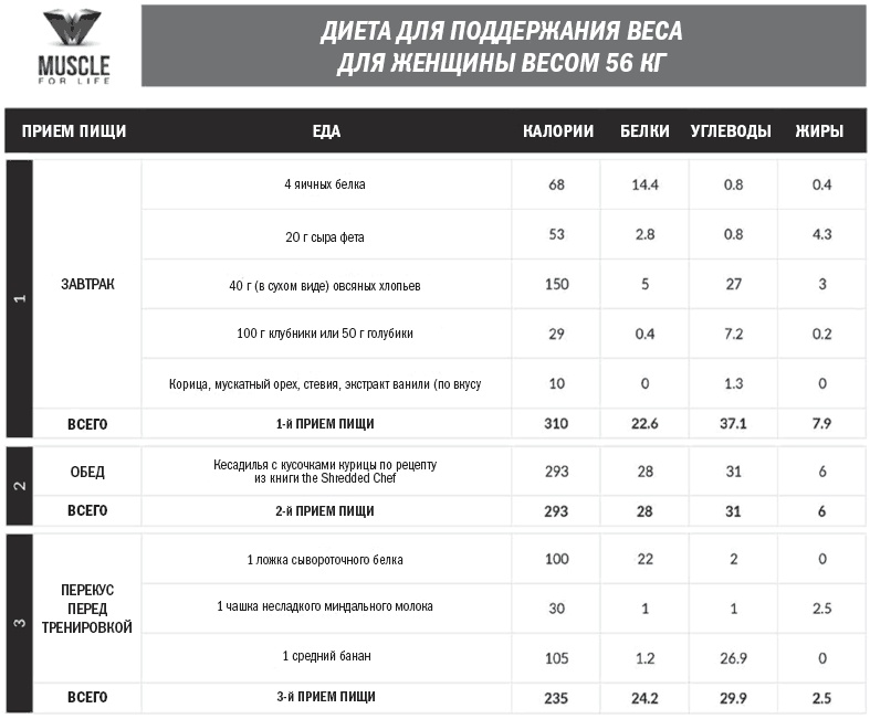 Иллюстрация к книге — Тоньше, Суше, Сильнее. Простая наука о построении женского тела [_26.jpg]