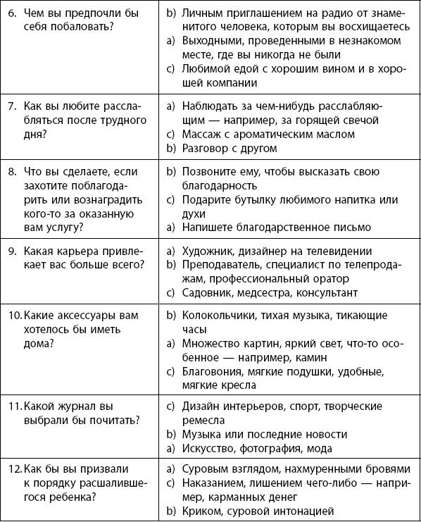 Иллюстрация к книге — Научись влиять на людей за 7 дней [_17.jpg]