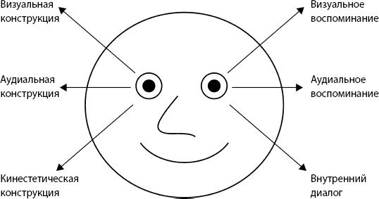 Иллюстрация к книге — Научись влиять на людей за 7 дней [_19.jpg]