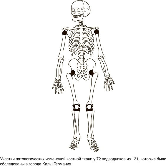 Иллюстрация к книге — На грани возможного. Наука выживания [i_034.jpg]
