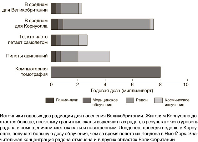 Иллюстрация к книге — На грани возможного. Наука выживания [i_078.jpg]