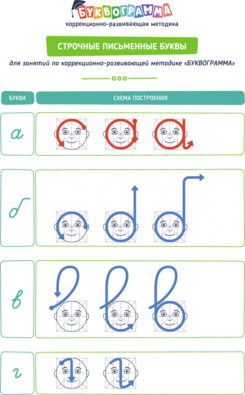 Иллюстрация к книге — Буквограмма. В школу с радостью. Коррекция и развитие письменной и устной речи. От 5 до 14 лет [i_028.jpg]