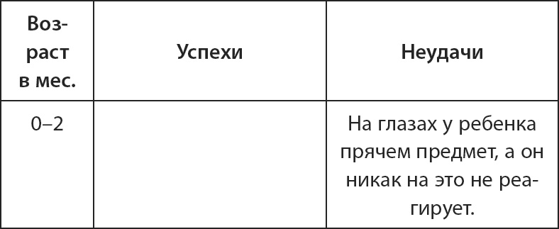 Иллюстрация к книге — Буквограмма. От 0 до 3. Развиваем мышление, речь, память, внимание. Уникальная комплексная программа развития малышей [i_012.jpg]