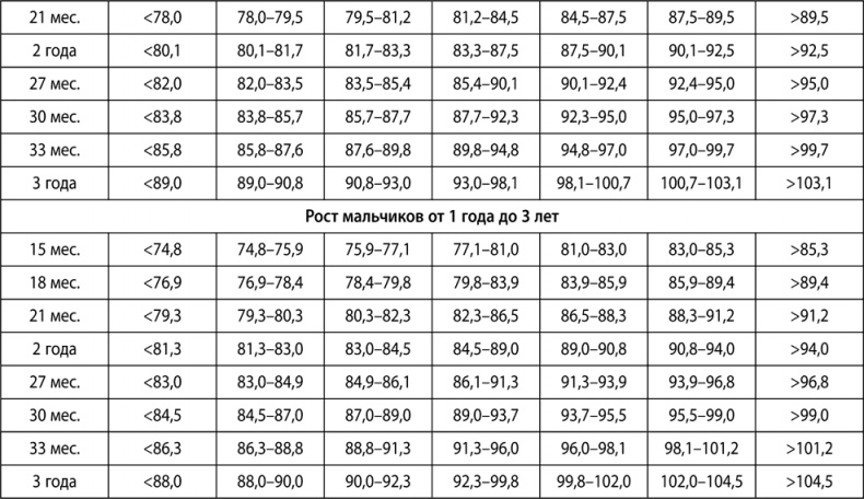 Иллюстрация к книге — Буквограмма. От 0 до 3. Развиваем мышление, речь, память, внимание. Уникальная комплексная программа развития малышей [i_027.jpg]