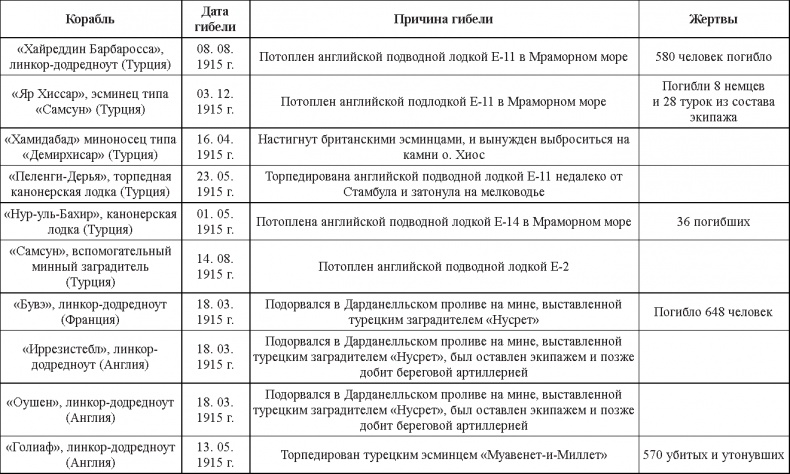 Иллюстрация к книге — Турецкий фронт России. 1914-1917 [_12.jpg]