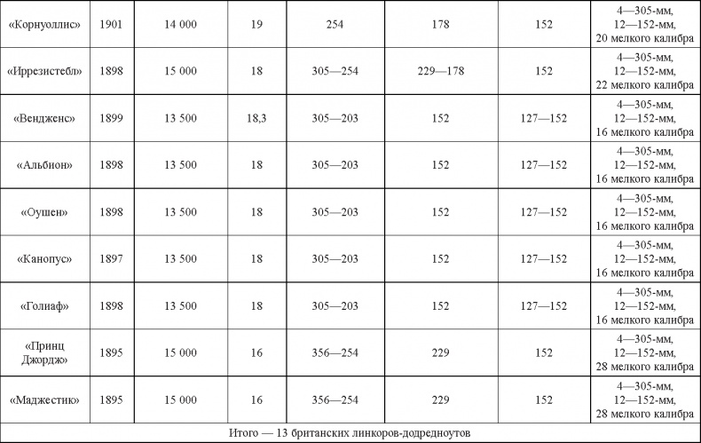 Иллюстрация к книге — Турецкий фронт России. 1914-1917 [_9.jpg]