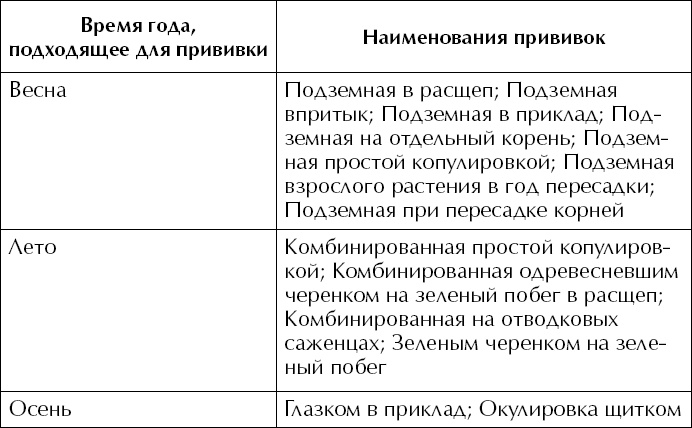 Иллюстрация к книге — Большая энциклопедия виноградаря [_58.jpg]