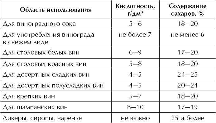 Иллюстрация к книге — Большая энциклопедия виноградаря [_93.jpg]
