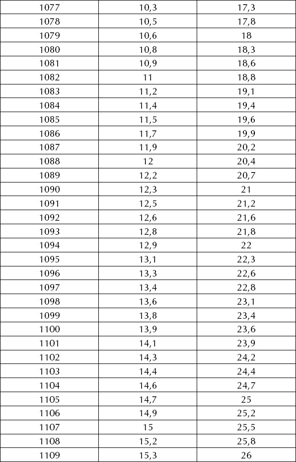 Иллюстрация к книге — Большая энциклопедия виноградаря [_96.jpg]