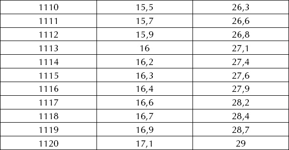 Иллюстрация к книге — Большая энциклопедия виноградаря [_97.jpg]