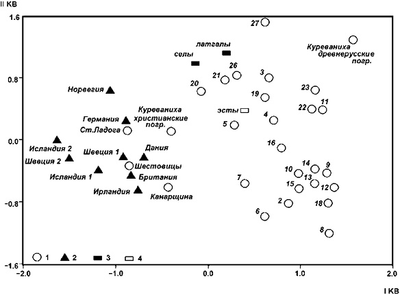 Иллюстрация к книге — Рюрик и мистика истинной власти [_01.jpg]