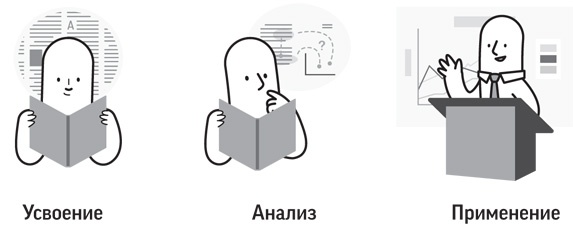 Иллюстрация к книге — Как читать, запоминать и никогда не забывать [i_002.jpg]