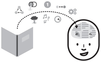 Иллюстрация к книге — Как читать, запоминать и никогда не забывать [i_006.jpg]
