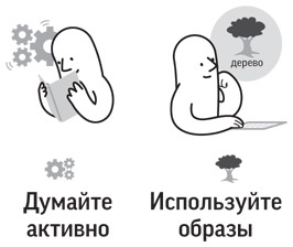 Иллюстрация к книге — Как читать, запоминать и никогда не забывать [i_011.jpg]