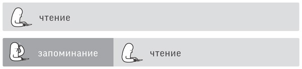 Иллюстрация к книге — Как читать, запоминать и никогда не забывать [i_022.jpg]