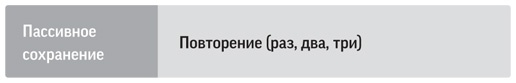 Иллюстрация к книге — Как читать, запоминать и никогда не забывать [i_030.jpg]