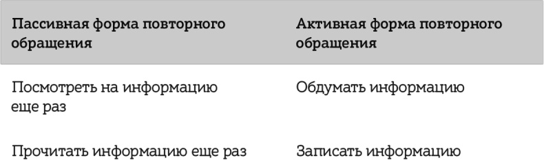 Иллюстрация к книге — Как читать, запоминать и никогда не забывать [i_047.jpg]