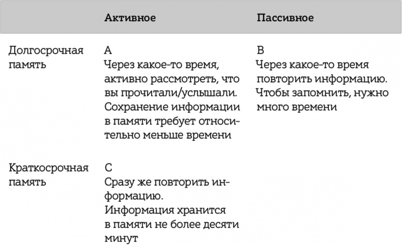 Иллюстрация к книге — Как читать, запоминать и никогда не забывать [i_048.jpg]