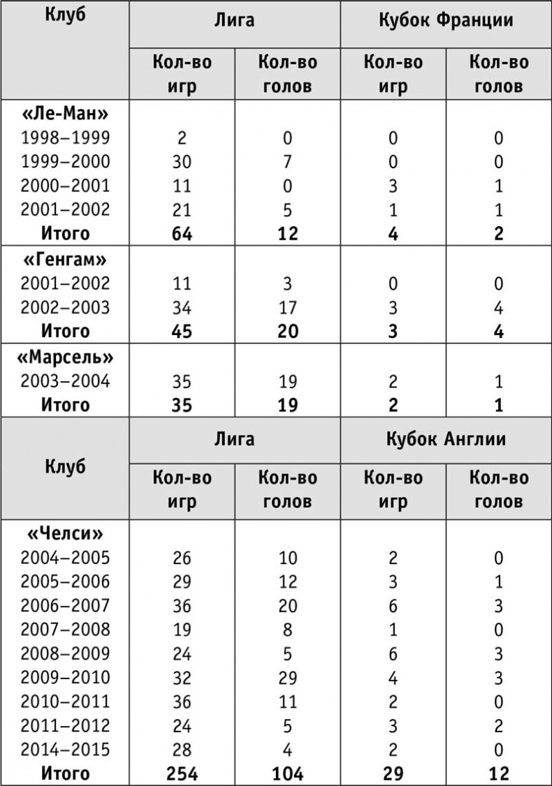 Иллюстрация к книге — Отдать всего себя. Моя автобиография [i_001.jpg]