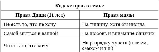 Иллюстрация к книге — Родительский класс, или Практическое руководство для сомневающихся родителей [i_007.jpg]