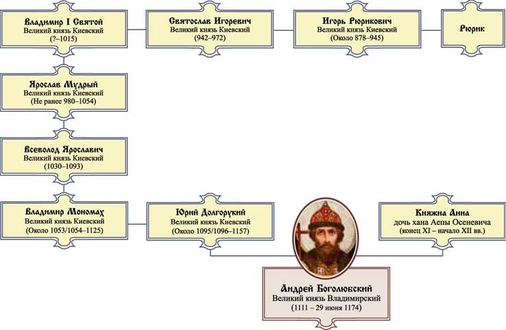 Иллюстрация к книге — Великий князь Андрей Боголюбский [i_001.jpg]