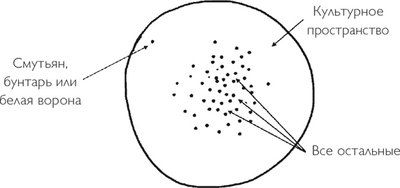 Иллюстрация к книге — Код экстраординарности. 10 нестандартных способов добиться впечатляющих успехов [i_004.jpg]