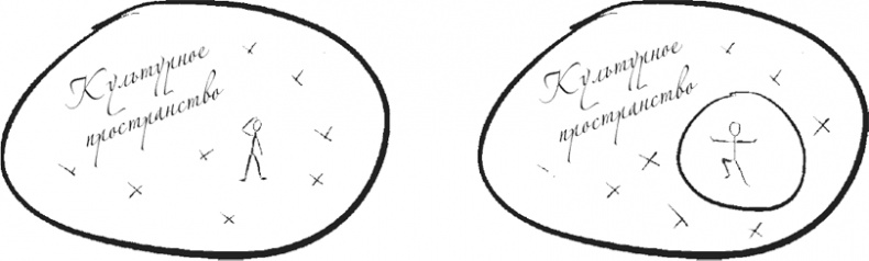 Иллюстрация к книге — Код экстраординарности. 10 нестандартных способов добиться впечатляющих успехов [i_006.jpg]