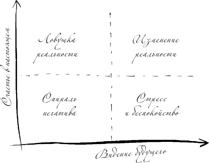 Иллюстрация к книге — Код экстраординарности. 10 нестандартных способов добиться впечатляющих успехов [i_011.jpg]