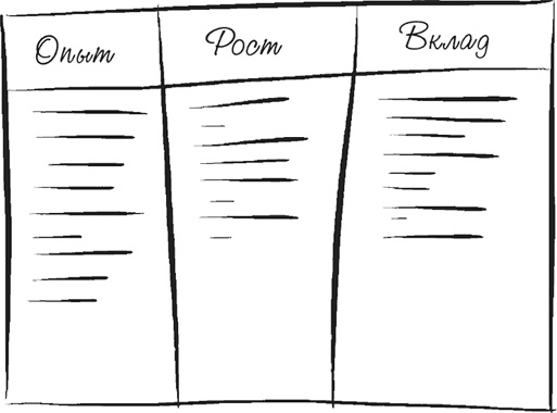 Иллюстрация к книге — Код экстраординарности. 10 нестандартных способов добиться впечатляющих успехов [i_015.jpg]