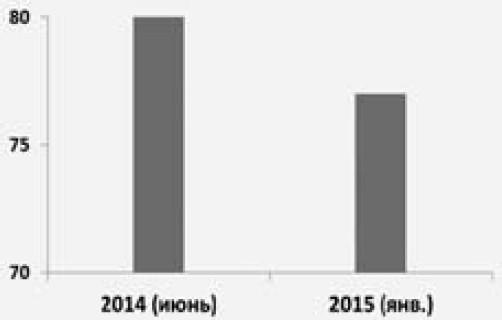 Иллюстрация к книге — Экономика будущего. Есть ли у России шанс? [i_005.jpg]