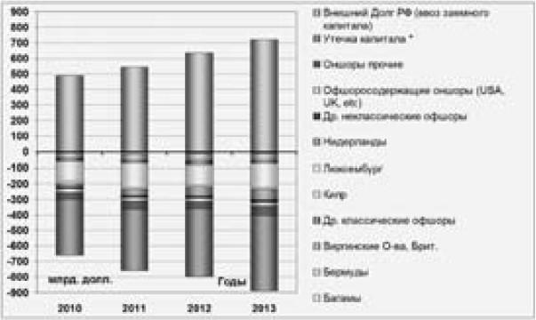 Иллюстрация к книге — Экономика будущего. Есть ли у России шанс? [i_008.jpg]