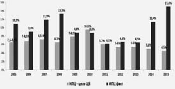 Иллюстрация к книге — Экономика будущего. Есть ли у России шанс? [i_009.jpg]