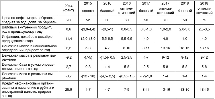 Иллюстрация к книге — Экономика будущего. Есть ли у России шанс? [i_011.jpg]