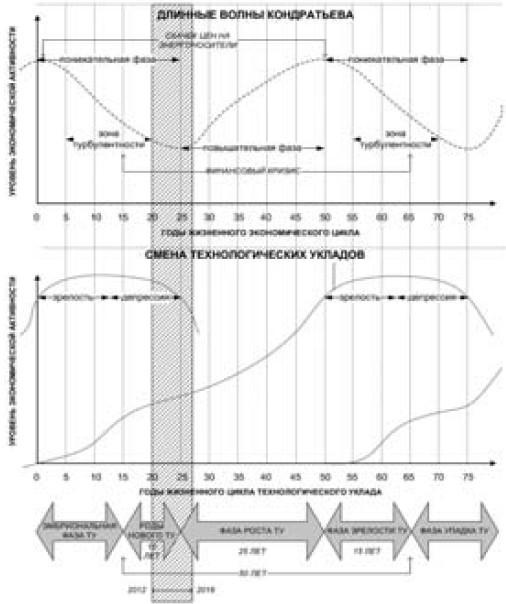 Иллюстрация к книге — Экономика будущего. Есть ли у России шанс? [i_020.jpg]