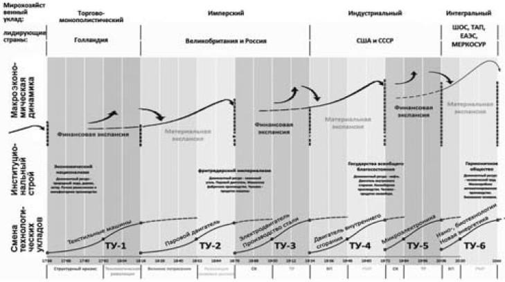 Иллюстрация к книге — Экономика будущего. Есть ли у России шанс? [i_021.jpg]