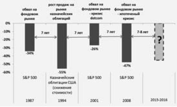 Иллюстрация к книге — Экономика будущего. Есть ли у России шанс? [i_028.jpg]