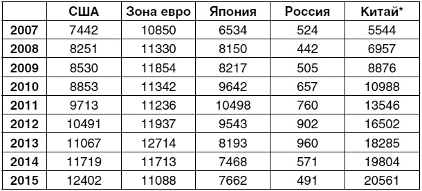 Иллюстрация к книге — Экономика будущего. Есть ли у России шанс? [i_031.jpg]