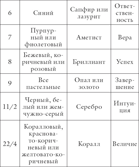Иллюстрация к книге — Внутренняя мудрость [_2.jpg]