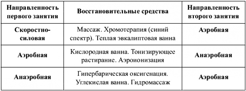 Иллюстрация к книге — Физиотерапия в практике спорта [i_007.jpg]