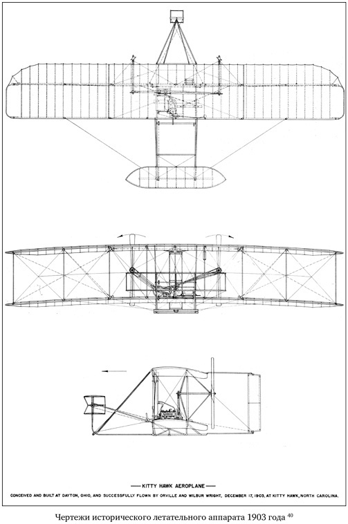 Иллюстрация к книге — Братья Райт. Люди, которые научили мир летать [i_119.jpg]