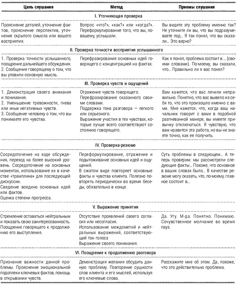 Иллюстрация к книге — Настольная книга успешного психолога. Все что нужно знать и уметь высококлассному специалисту. Экспресс-курс [i_003.jpg]