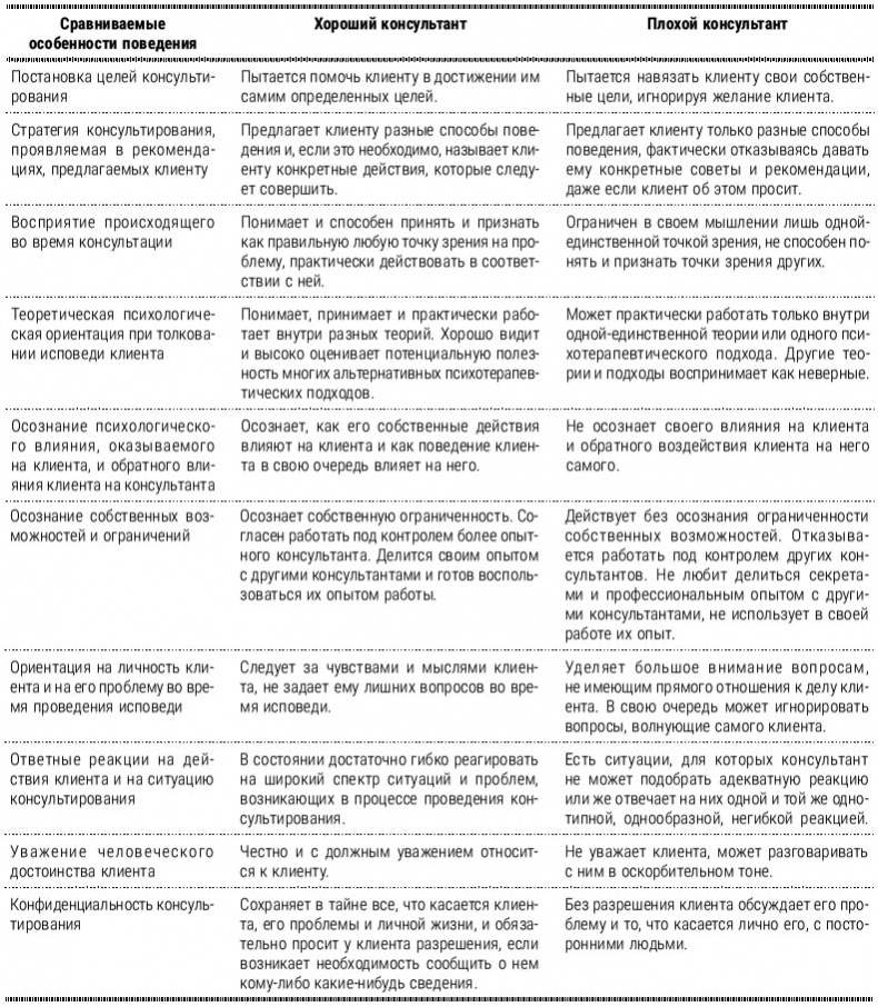 Иллюстрация к книге — Настольная книга успешного психолога. Все что нужно знать и уметь высококлассному специалисту. Экспресс-курс [i_010.jpg]